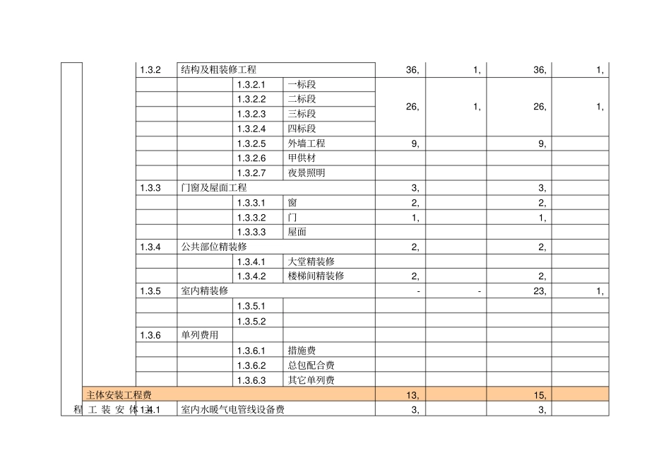 住宅项目目标成本与单方造价表_第3页