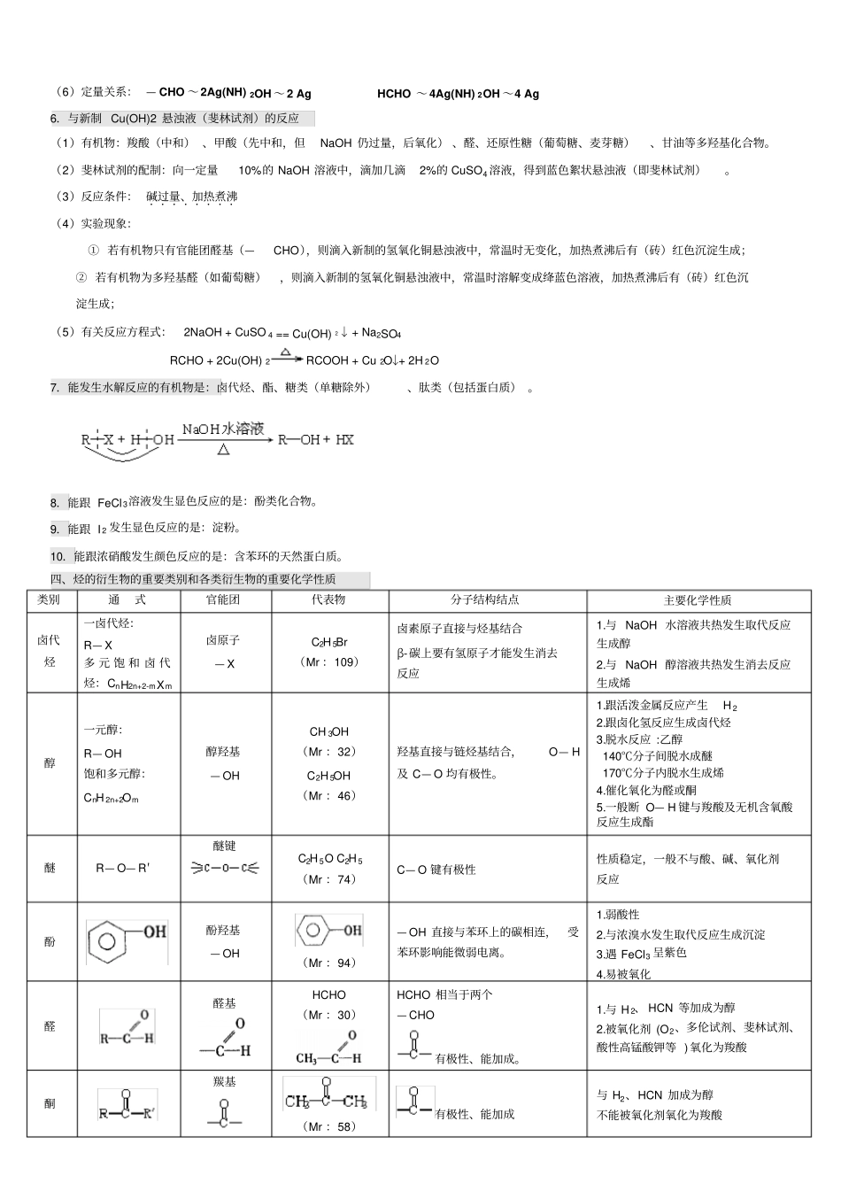 人教版高中化学选修5有机化学基础知识点整理_第2页