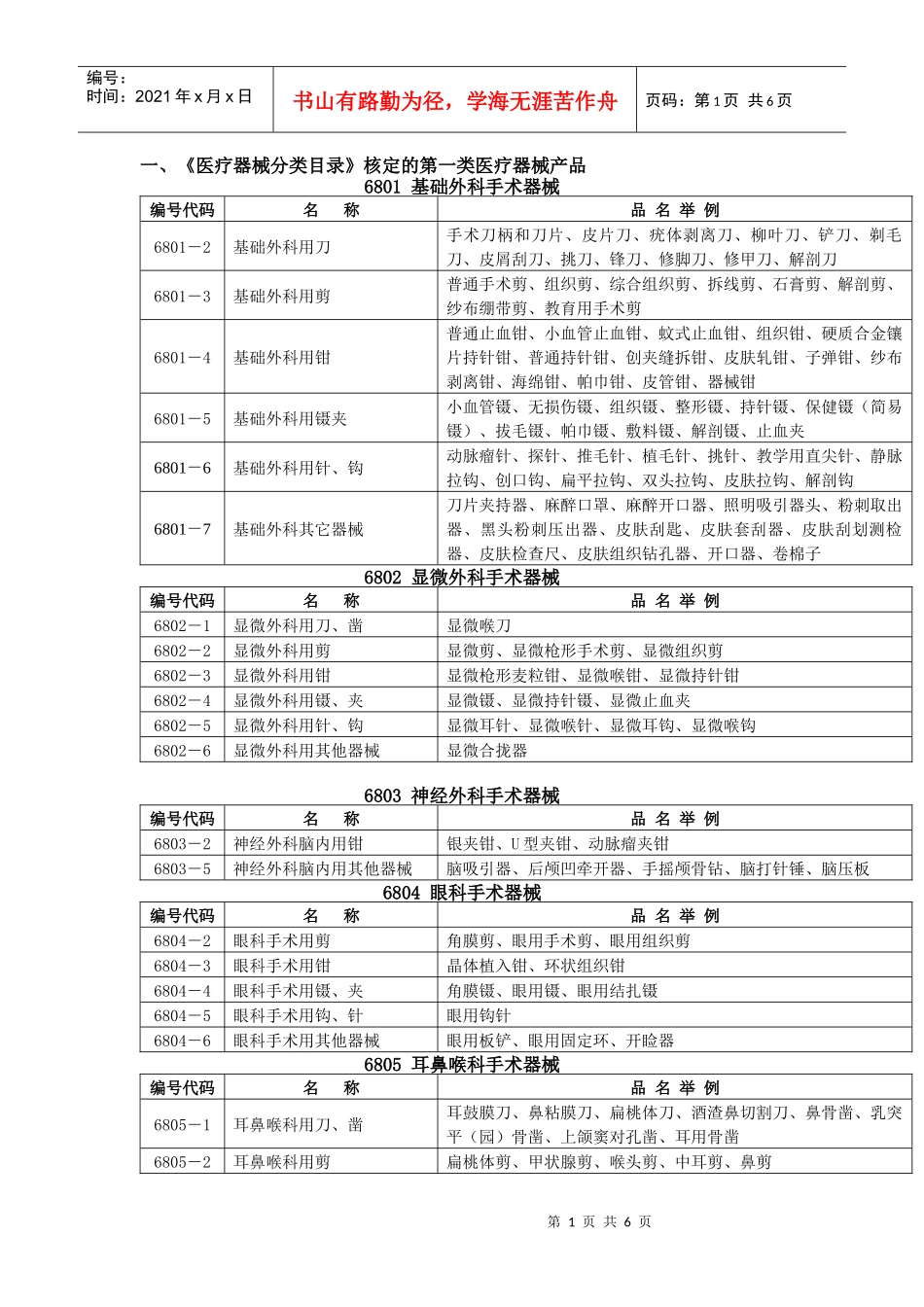 一类进口医疗器械目录_第1页