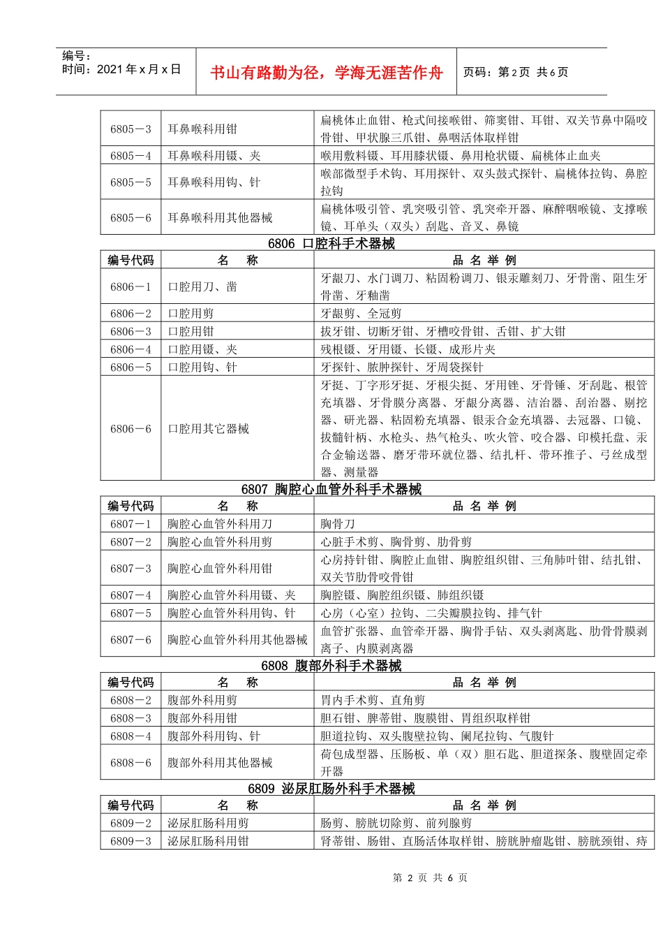 一类进口医疗器械目录_第2页
