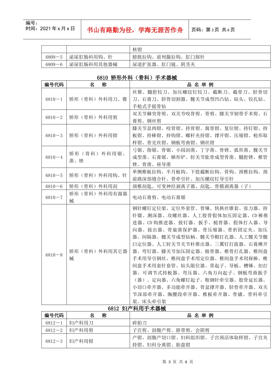 一类进口医疗器械目录_第3页