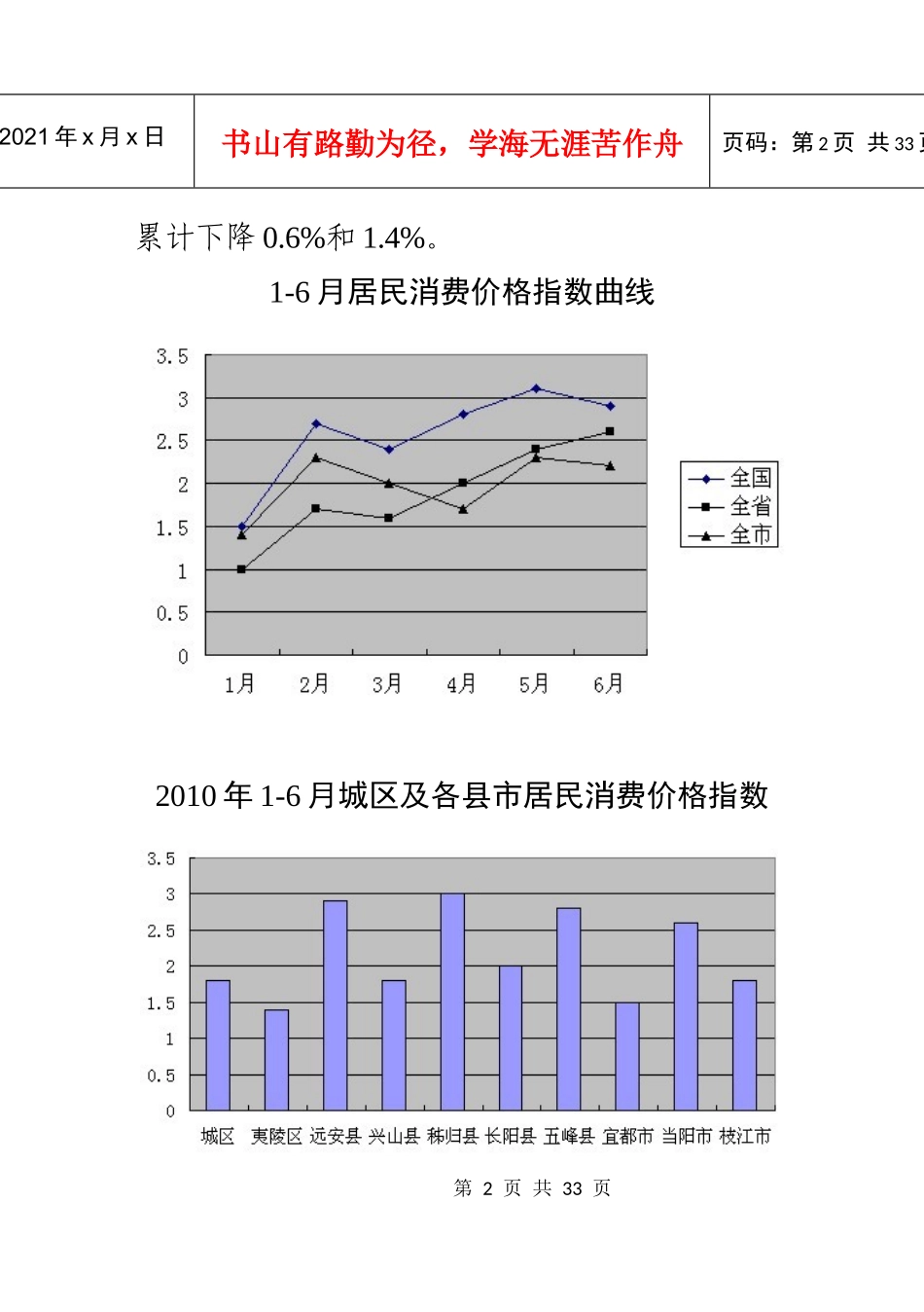 宜昌价格形势分析_第2页