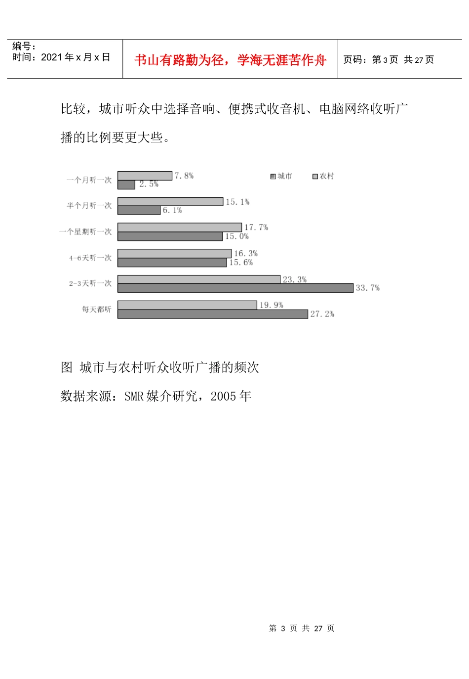 广告媒体--广西广播听众市场分析_第3页