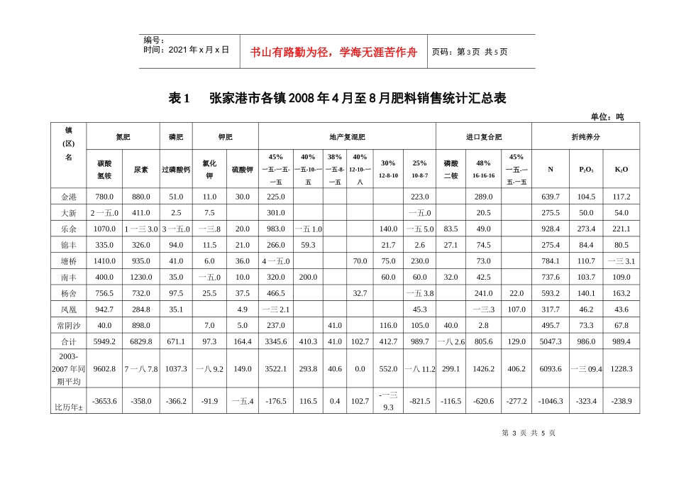 张家港市肥料销售实绩调查_第3页