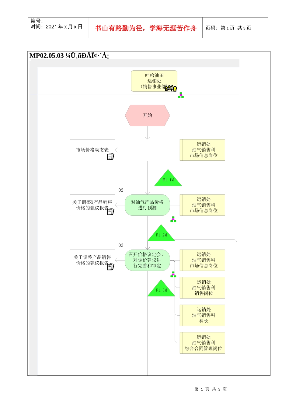 MP02.05.03 价格信息反馈_第1页