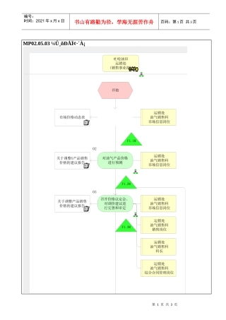 MP02.05.03 价格信息反馈