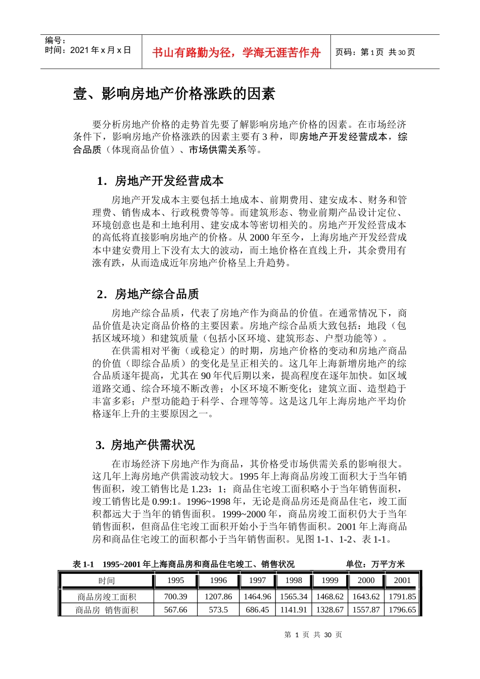上海房地产价格走势（new)_第1页