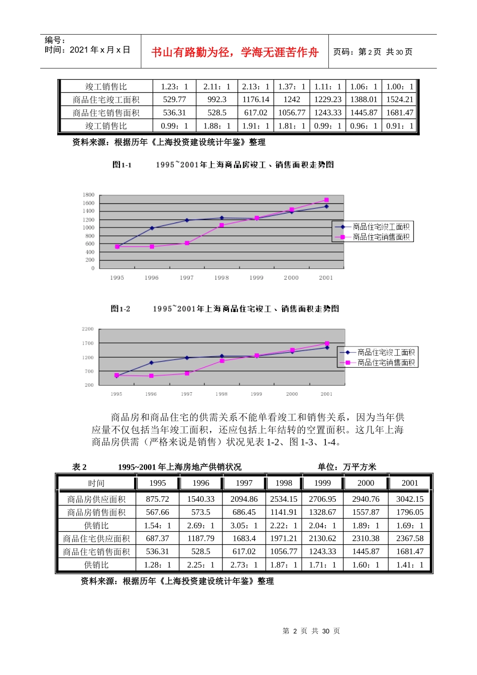 上海房地产价格走势（new)_第2页
