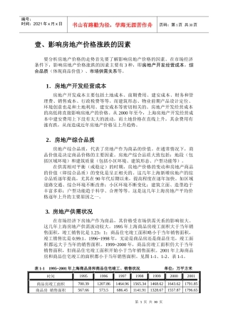 上海房地产价格走势（new)