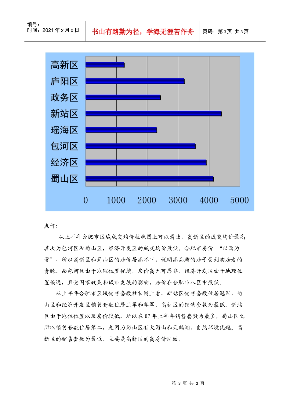上半年合肥市住宅物业市场分析_第3页
