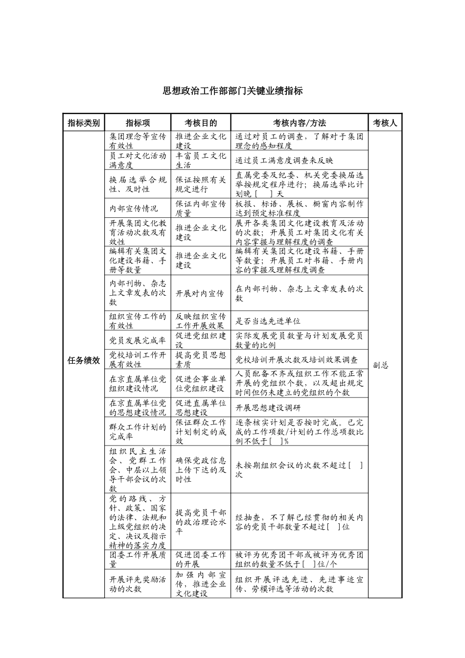 中航一集团思想政治工作部部门关键业绩指标_第1页
