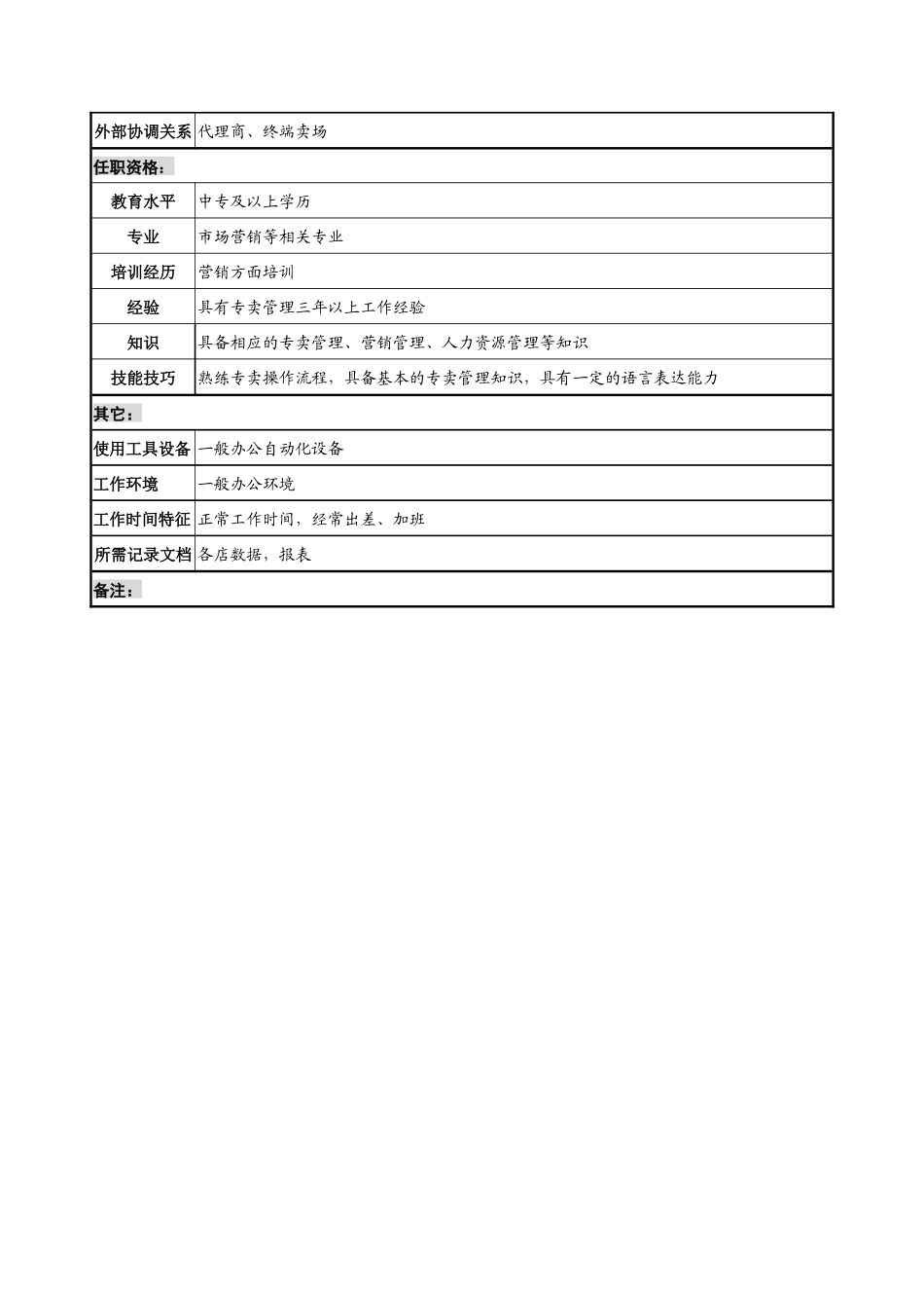 奥康集团渠道部卖场管理岗位说明书_第2页