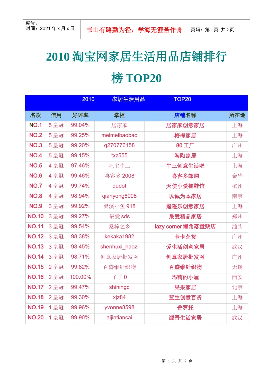 XXXX淘宝网家居生活用品店铺排行榜top20_第1页