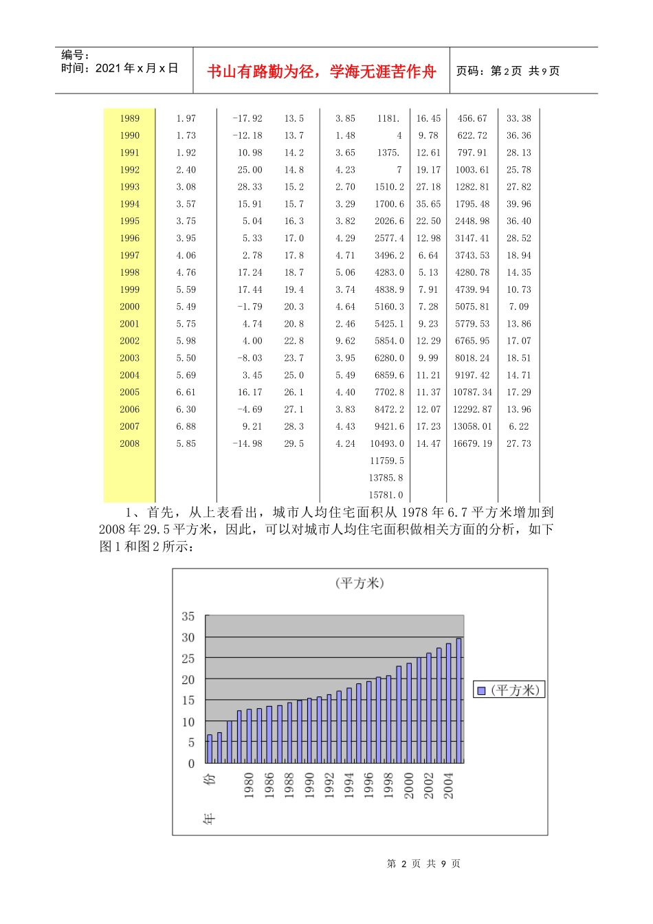 中国房地产市场供求分析报告(论文)_第2页