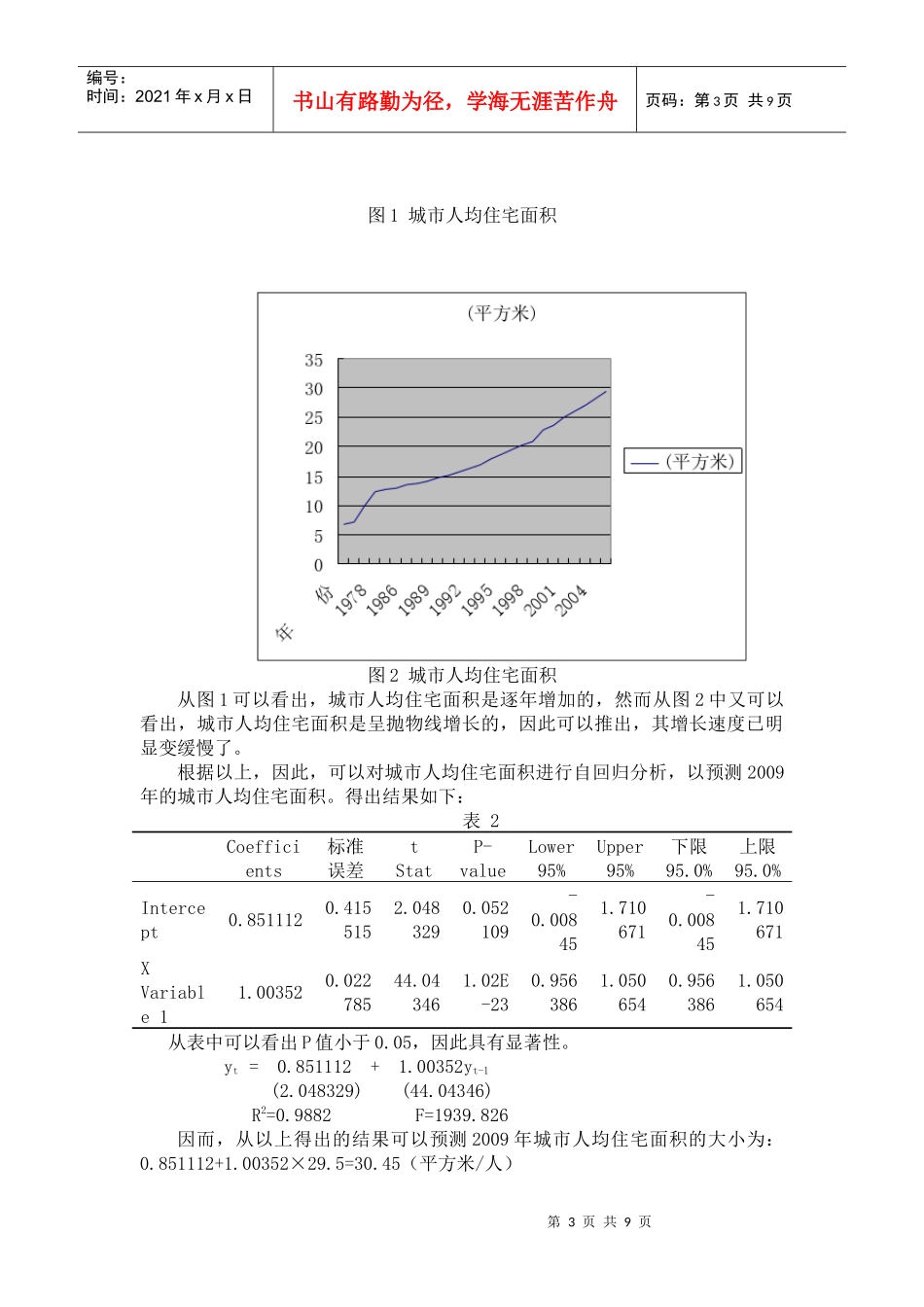 中国房地产市场供求分析报告(论文)_第3页
