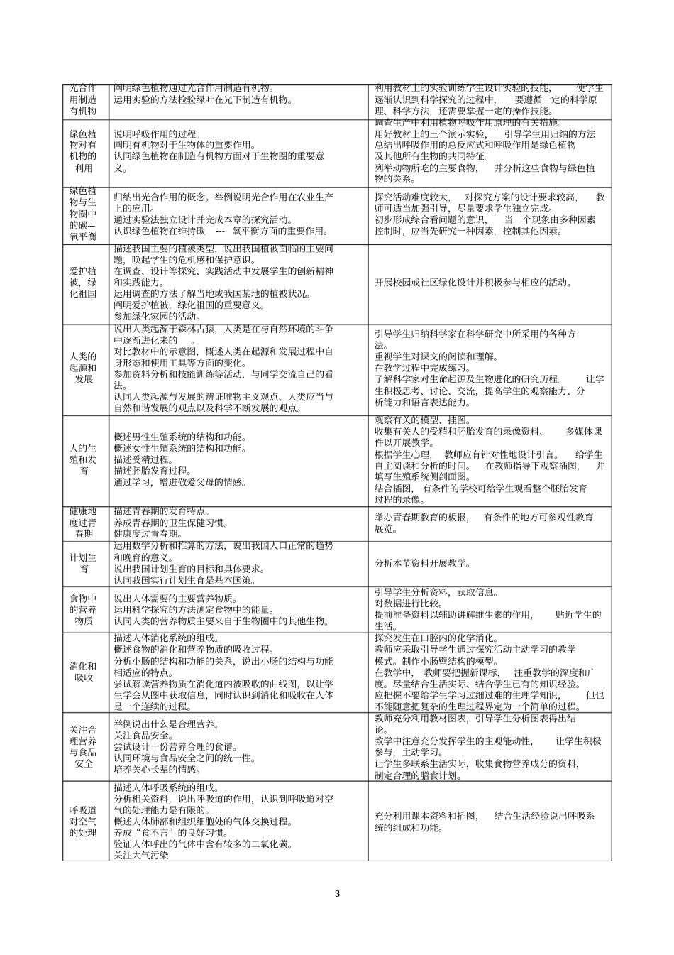 初中生物新课标具体要求_第3页