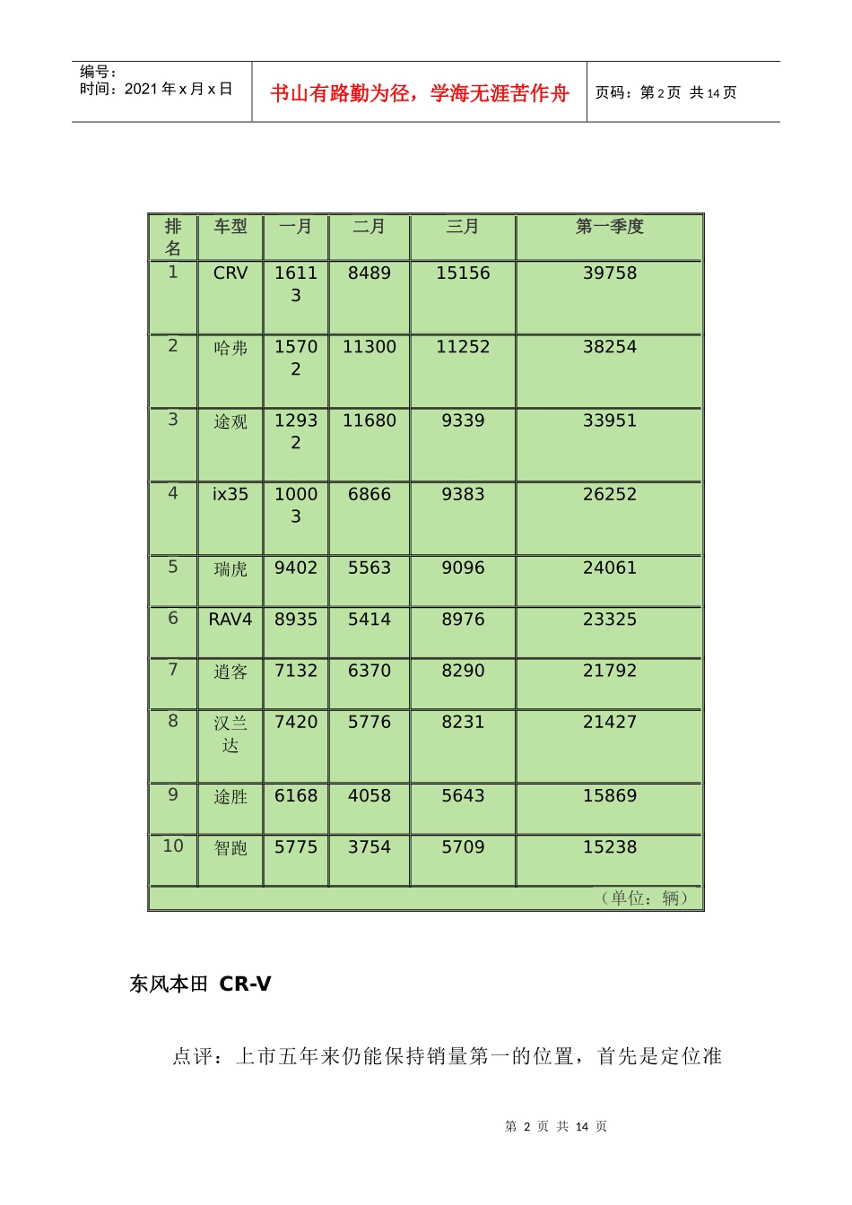 CRV／哈弗领衔 XXXX第一季度SUV销量十强点评_第2页