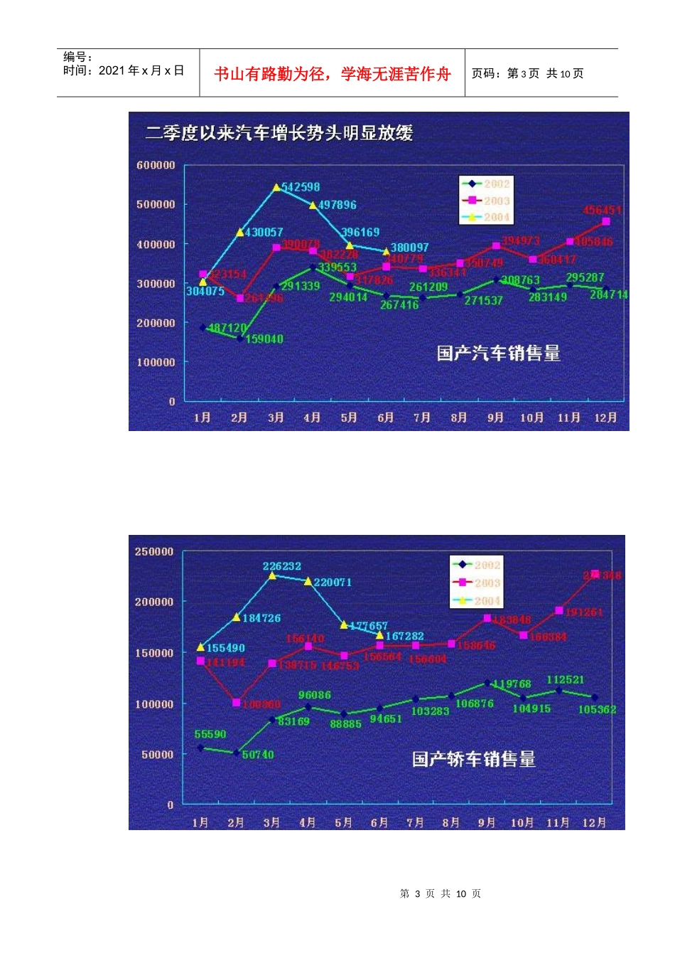 前汽车市场形势与未来走势_第3页