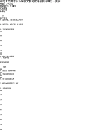 文明高校自评报告(2010,12,8) 
