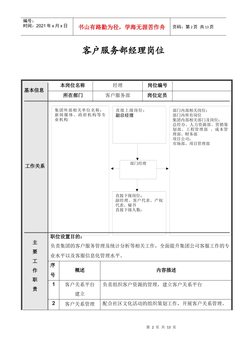 北京公司客户服务部岗位说明书_第2页