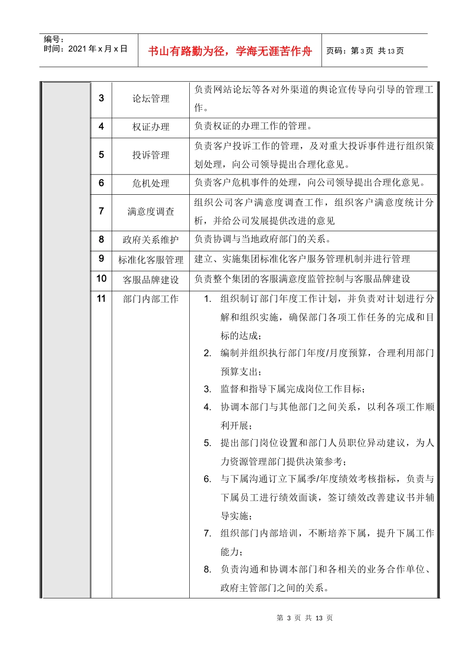 北京公司客户服务部岗位说明书_第3页