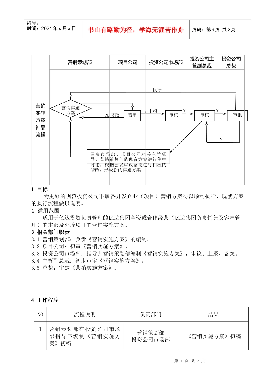 11：营销实施方案审批流程_第1页