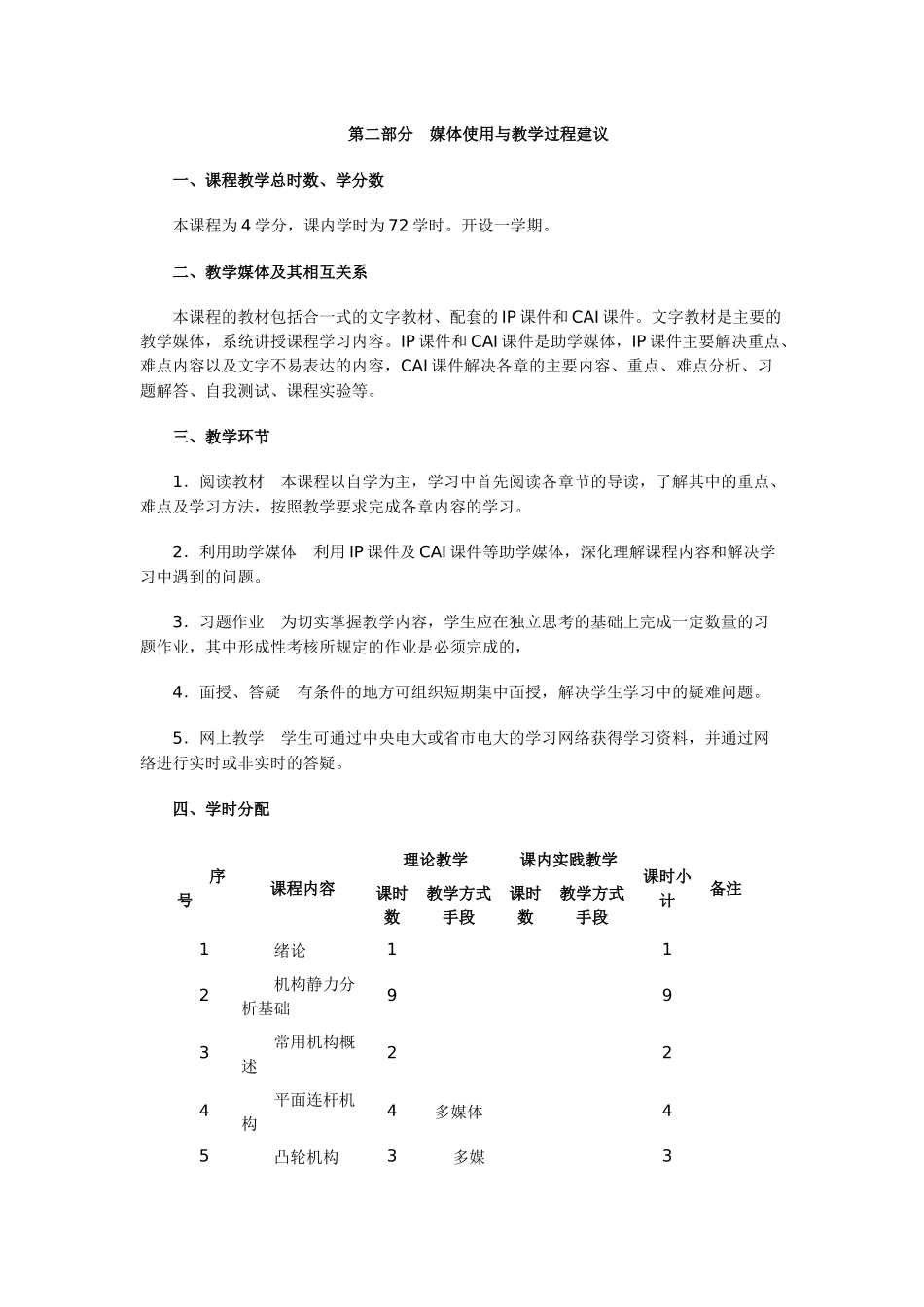 数控技术专业(专科)机械设计基础教学大纲_第2页