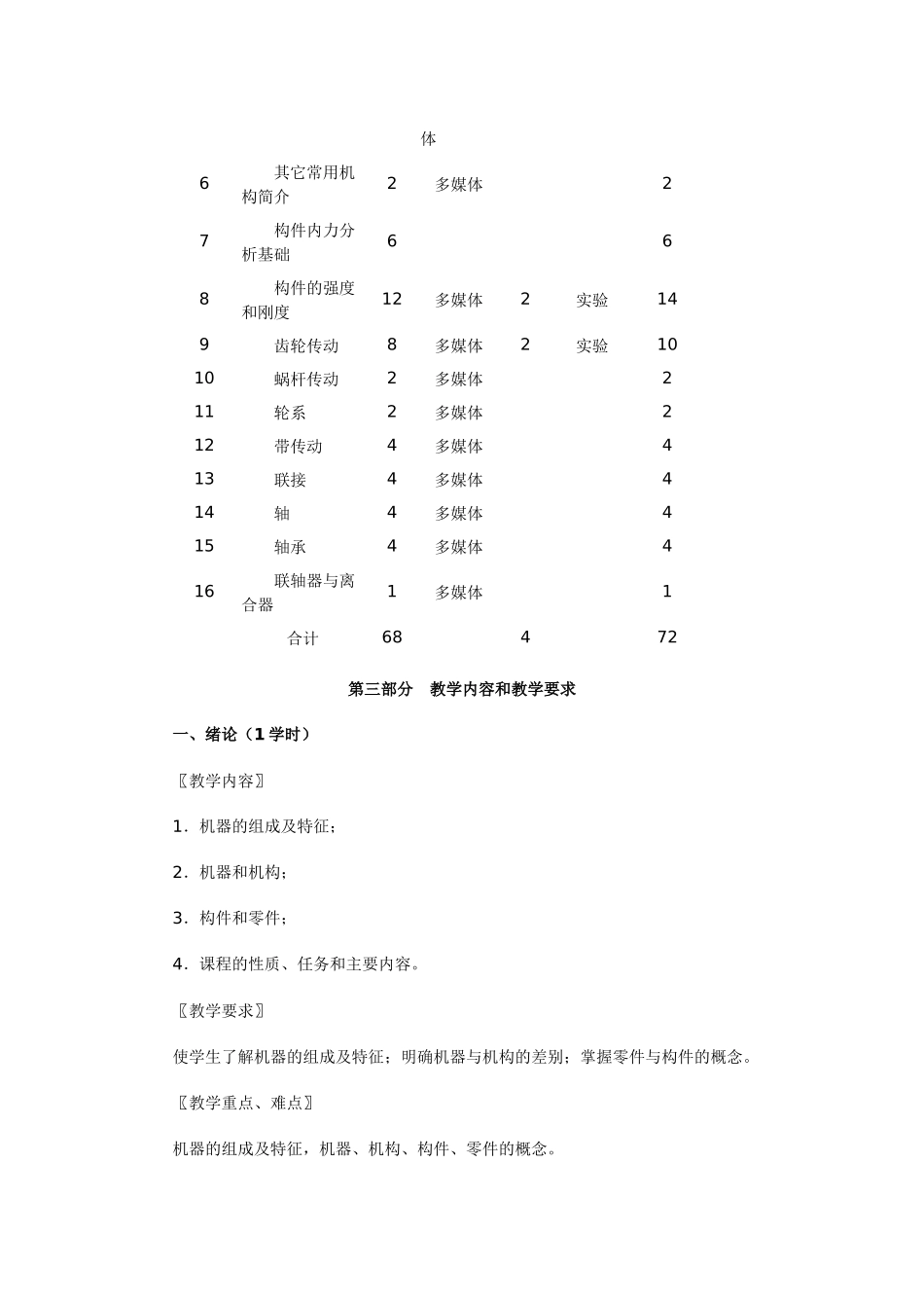 数控技术专业(专科)机械设计基础教学大纲_第3页