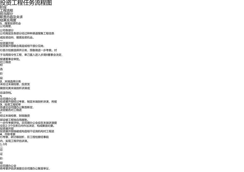 项目投资流程图 _第1页