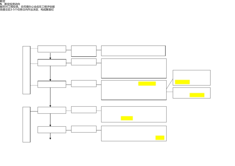 项目投资流程图 _第2页
