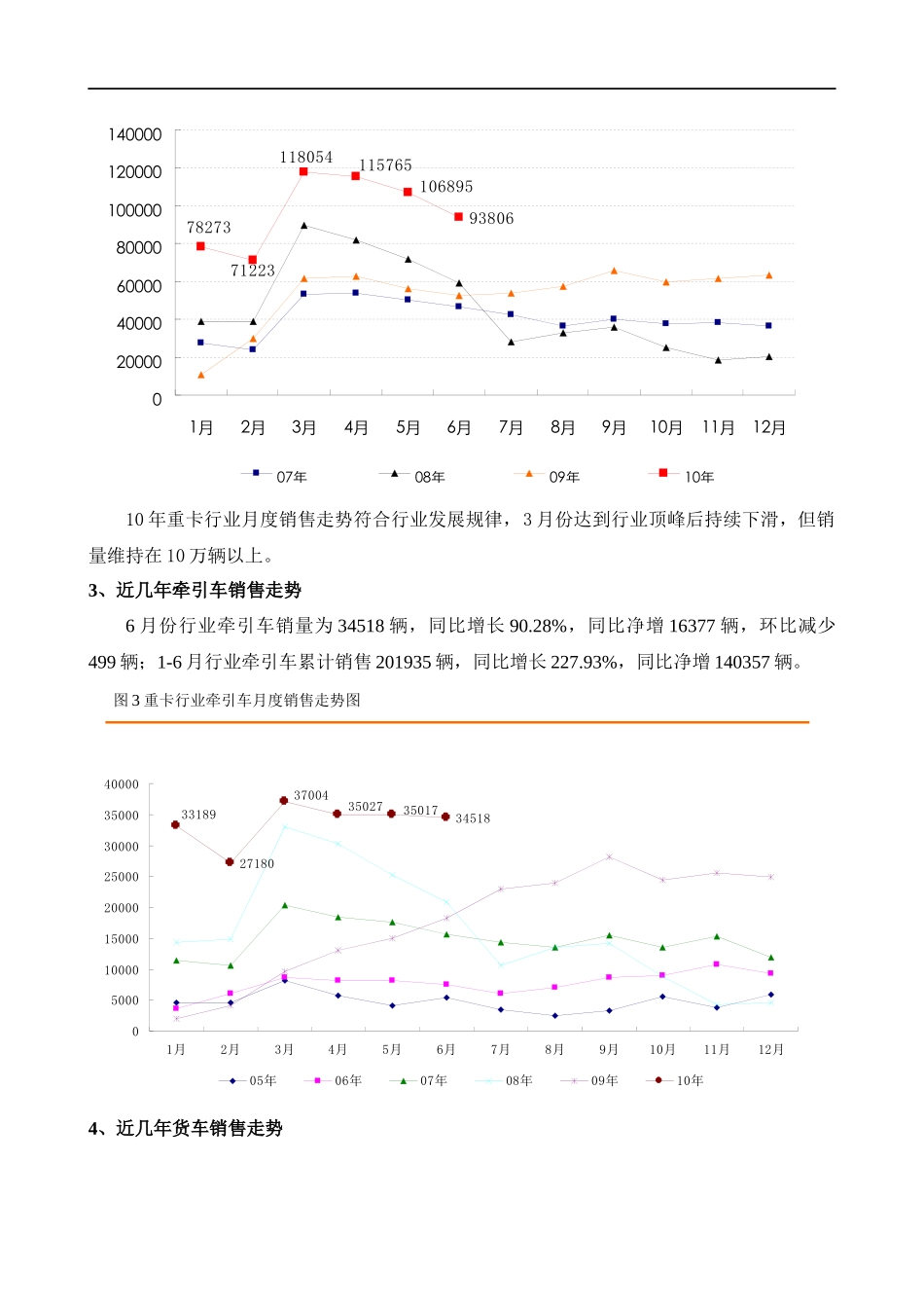 XXXX年重卡市场分析报告完整版_第3页