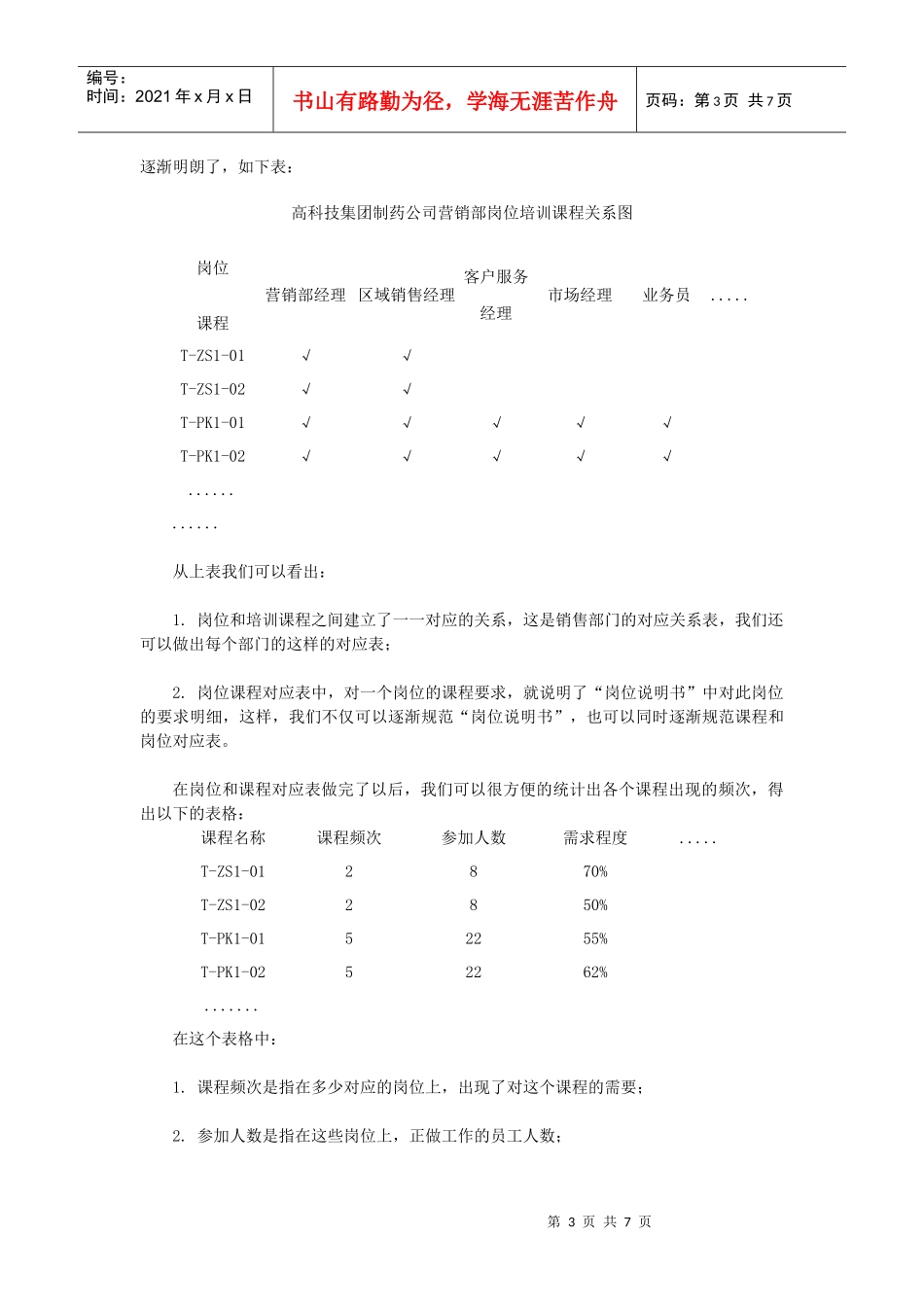 FTF培训体系服务案例（3）_第3页