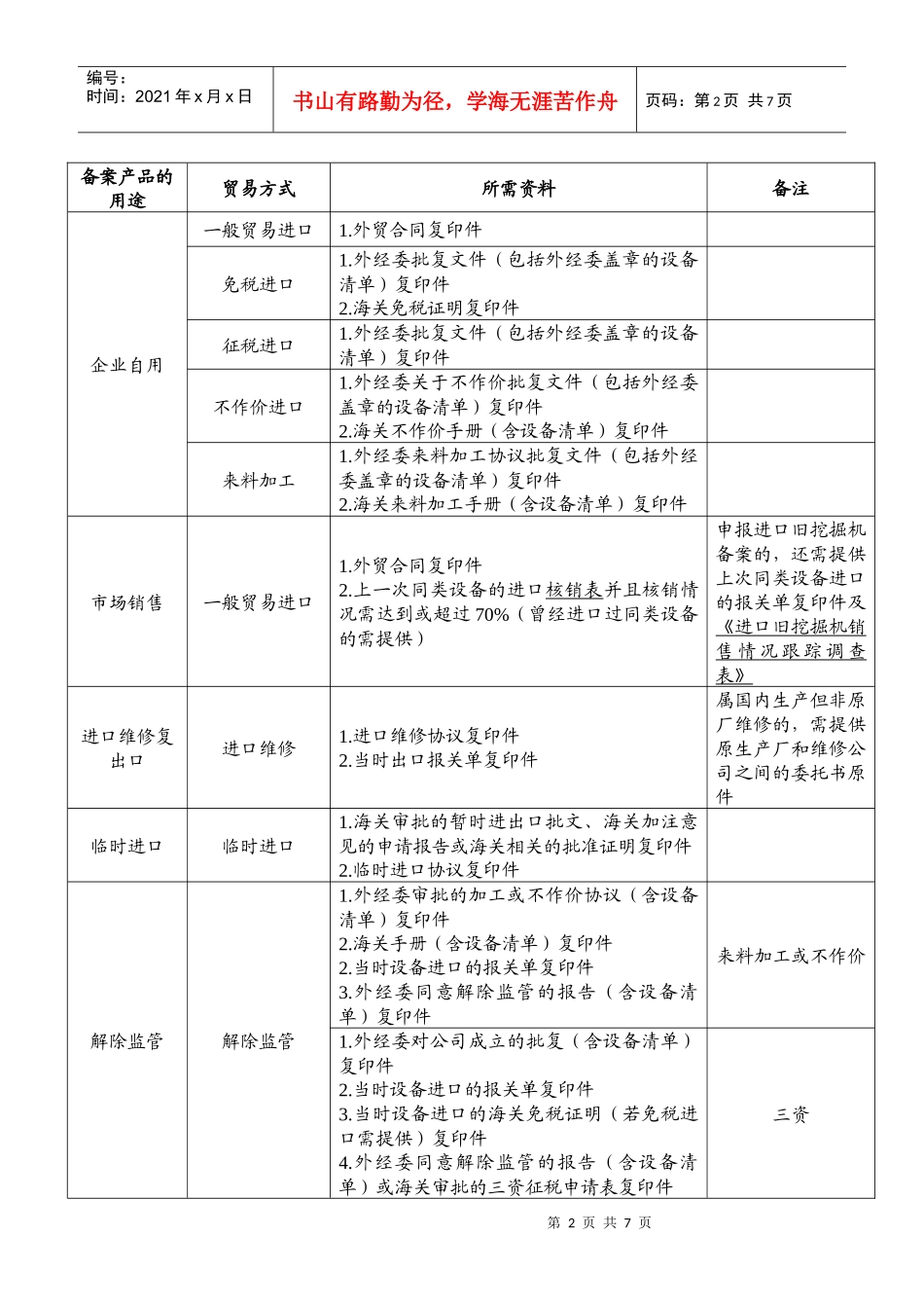办理进口旧机电备案所需提交纸质资料及要求_第2页