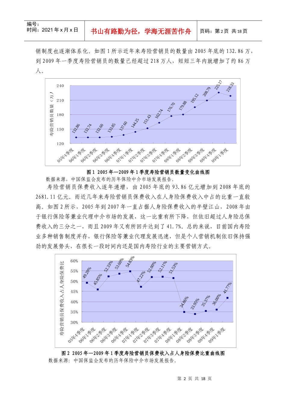 寿险营销员离职倾向影响因素分析_第2页