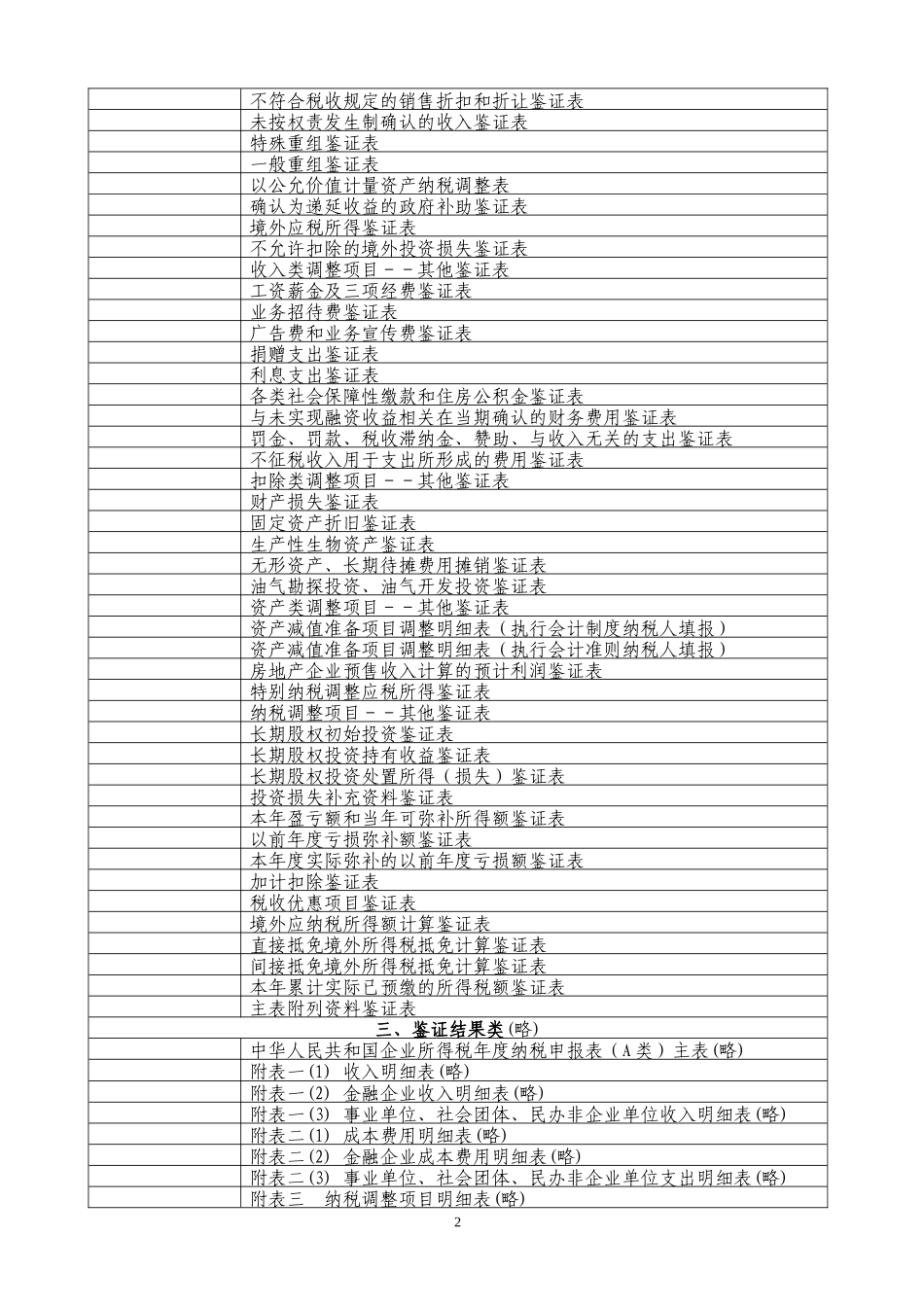 企业所得税鉴证业务工作底稿_第2页