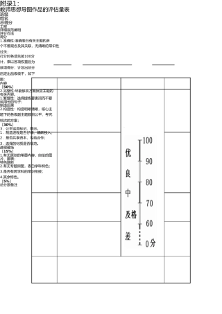 思维导图的评价量表 