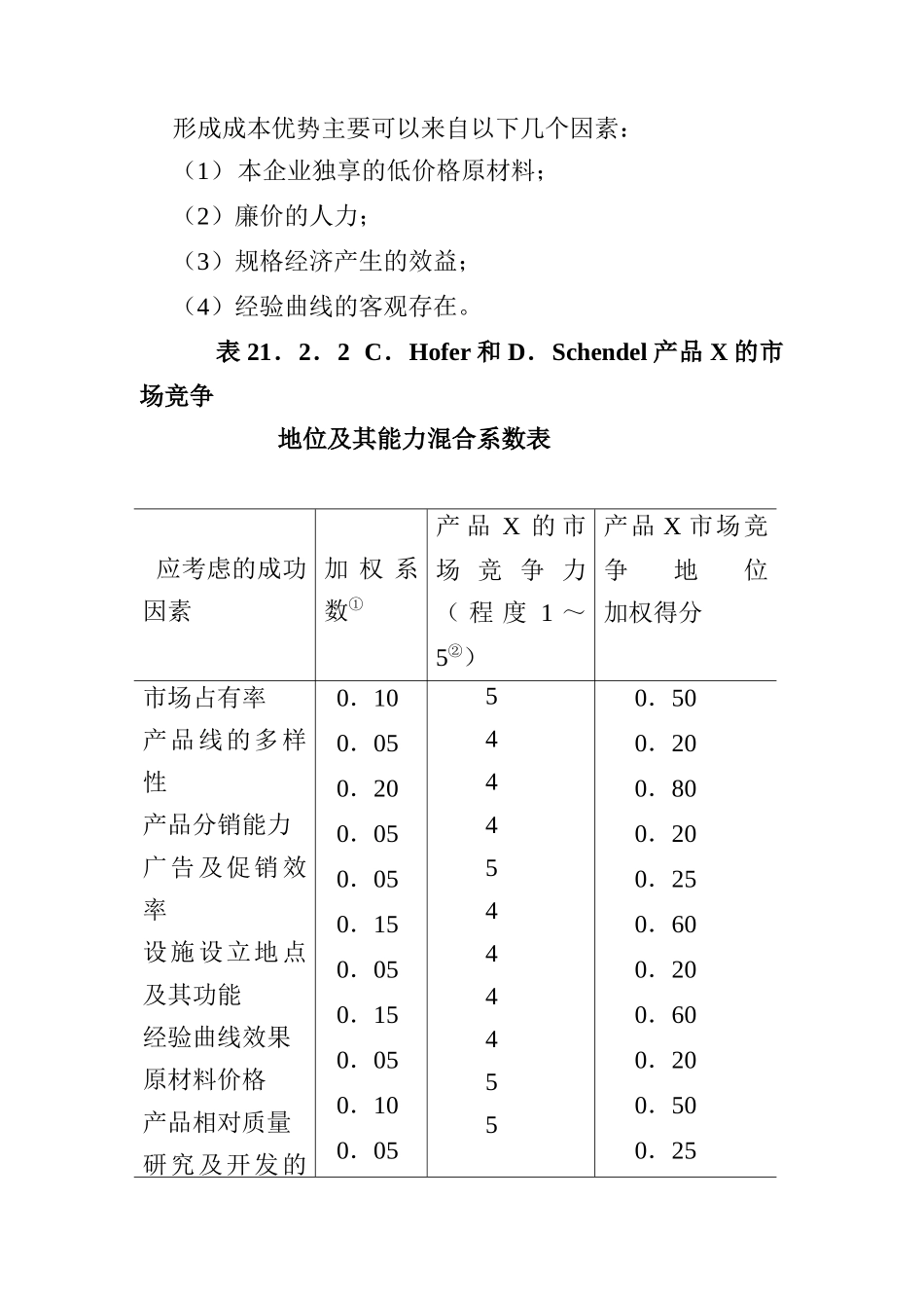 产品市场战略分析报告_第2页