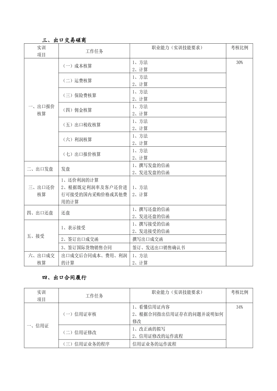外贸业务综合实训课程标准_第2页