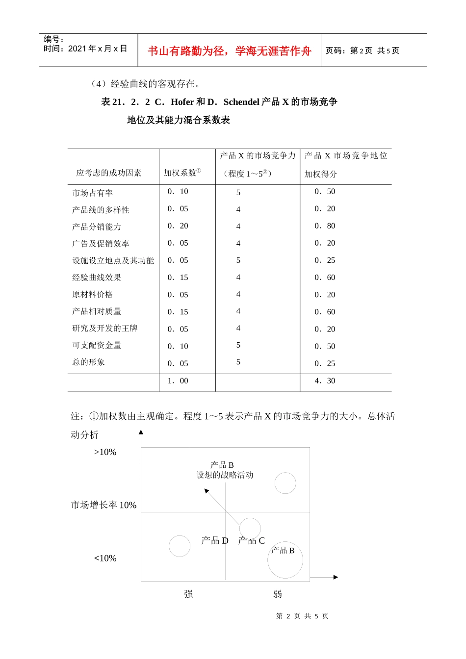 产品-市场战略分析_第2页