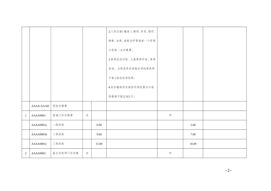 439项医疗服务项目医保政策(DOC38页)_第2页