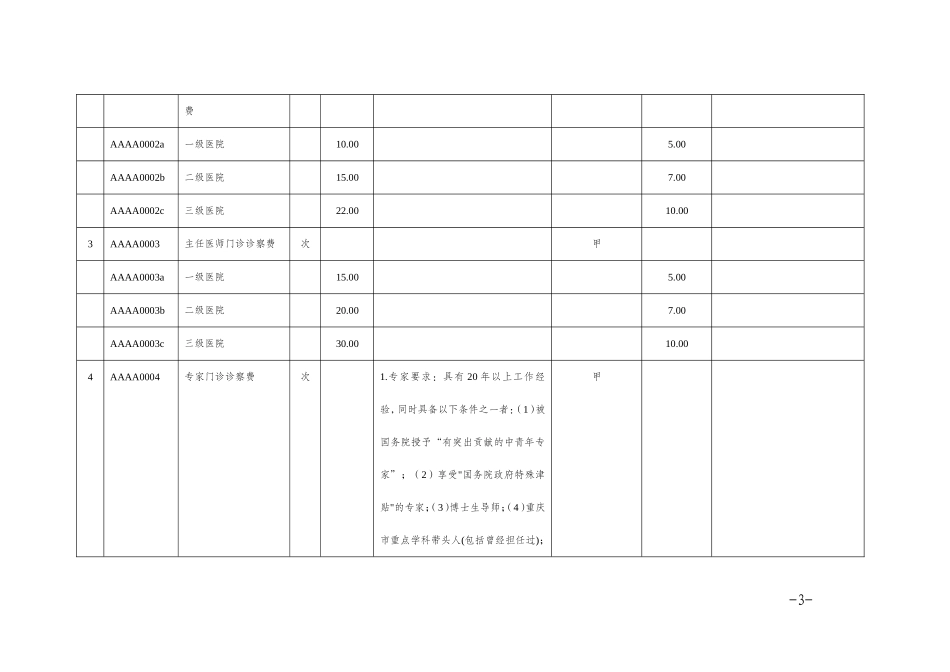 439项医疗服务项目医保政策(DOC38页)_第3页