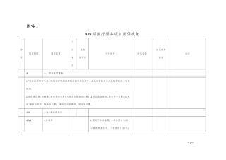 439项医疗服务项目医保政策(DOC38页)