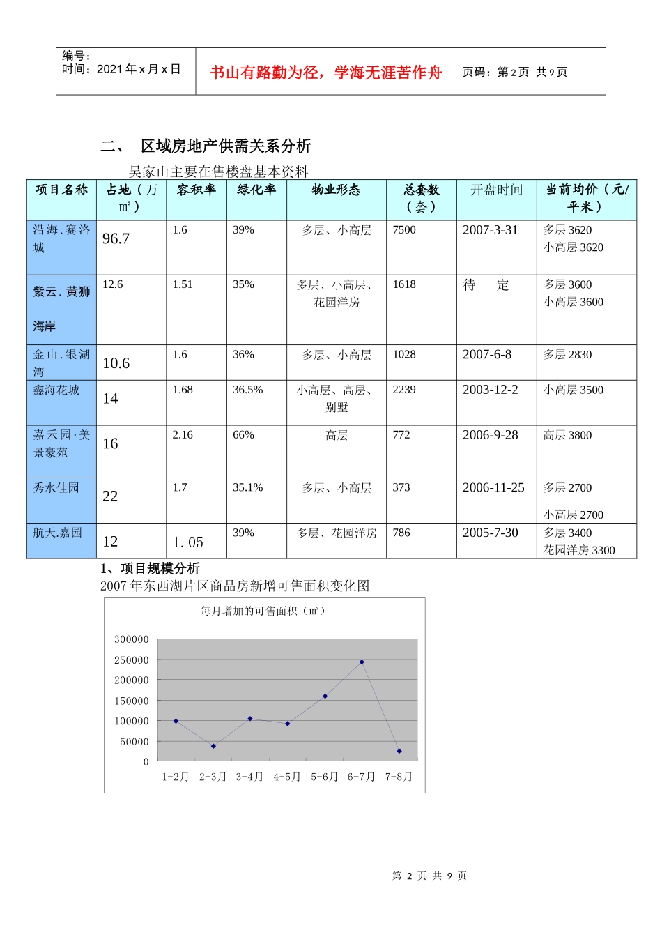 吴家山区域房地产市场分析_第2页