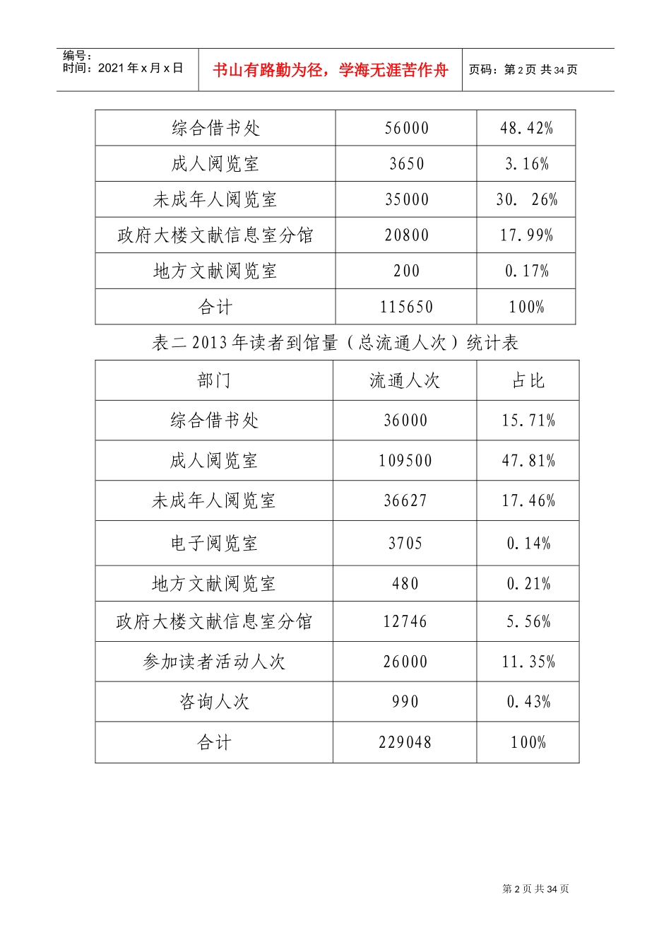 图书馆服务统计分析报告(DOC30页)_第2页