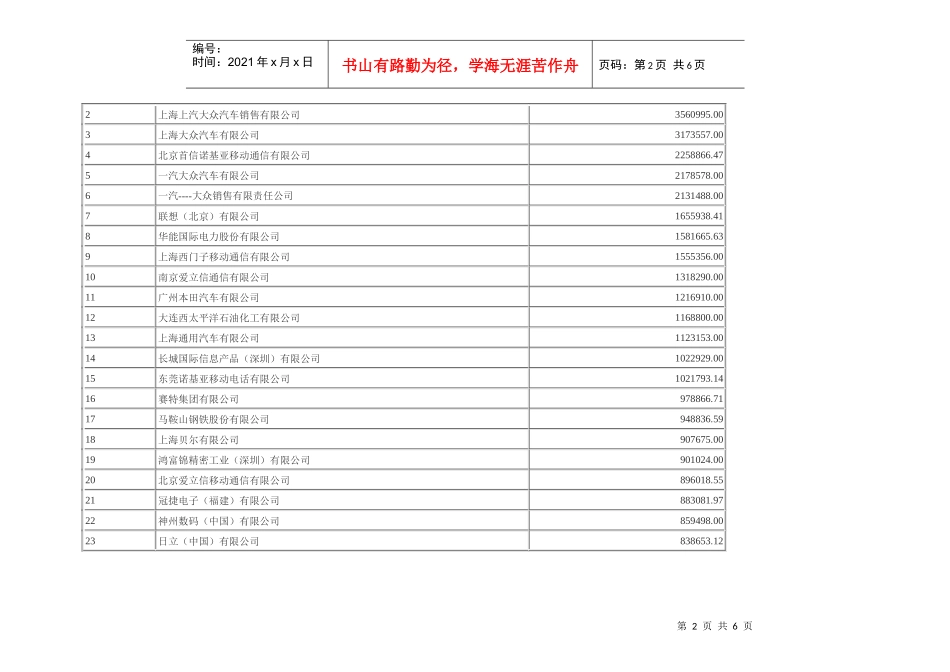 500家销售额最大的外资企业排定座次_第2页