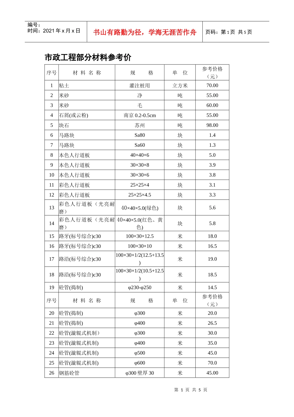 市政工程部分材料参考价_第1页