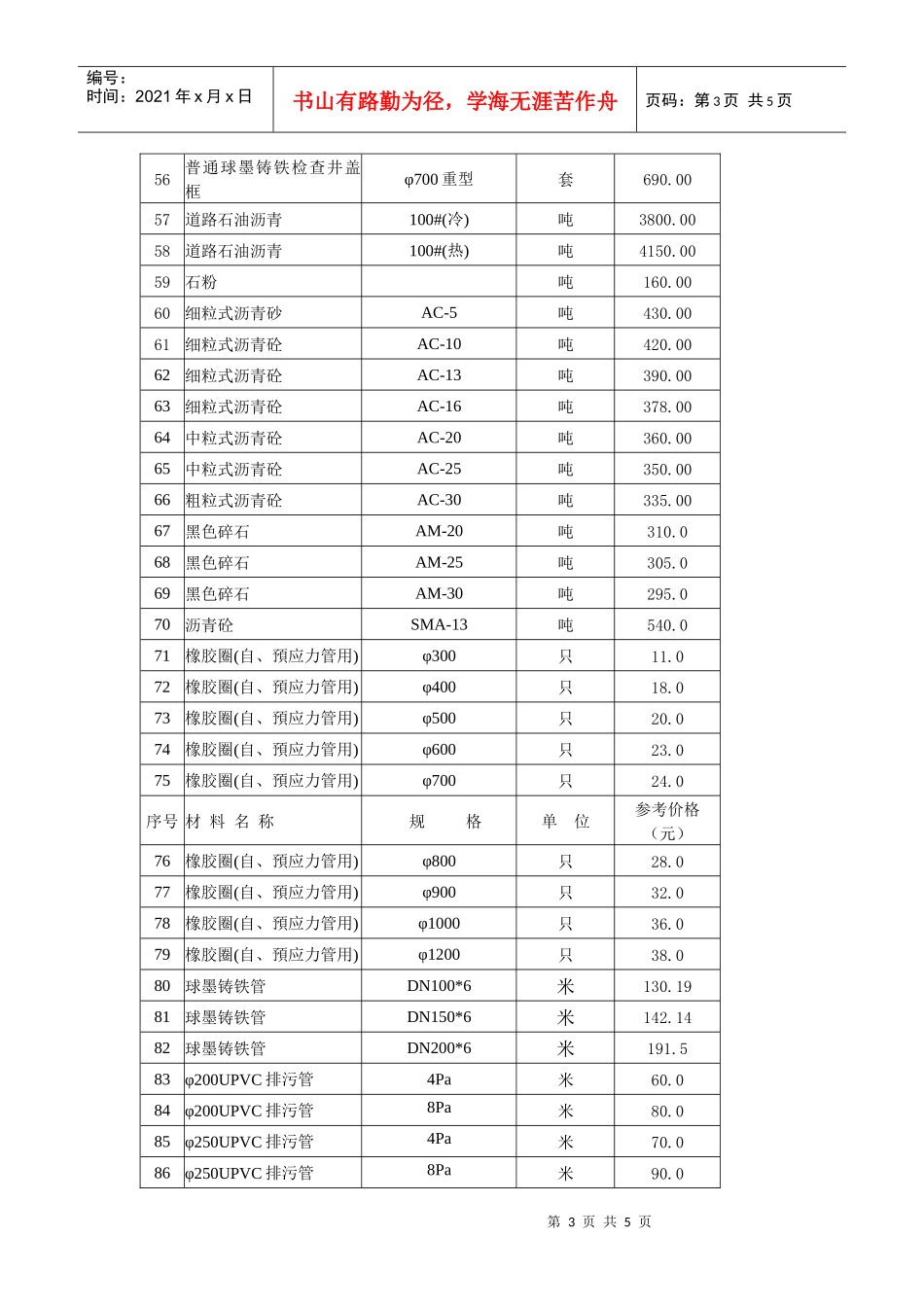 市政工程部分材料参考价_第3页