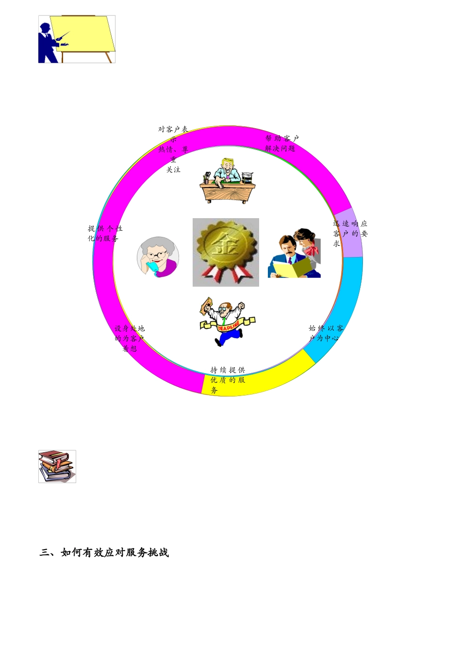 客户至尊——金牌客户服务技巧_第3页