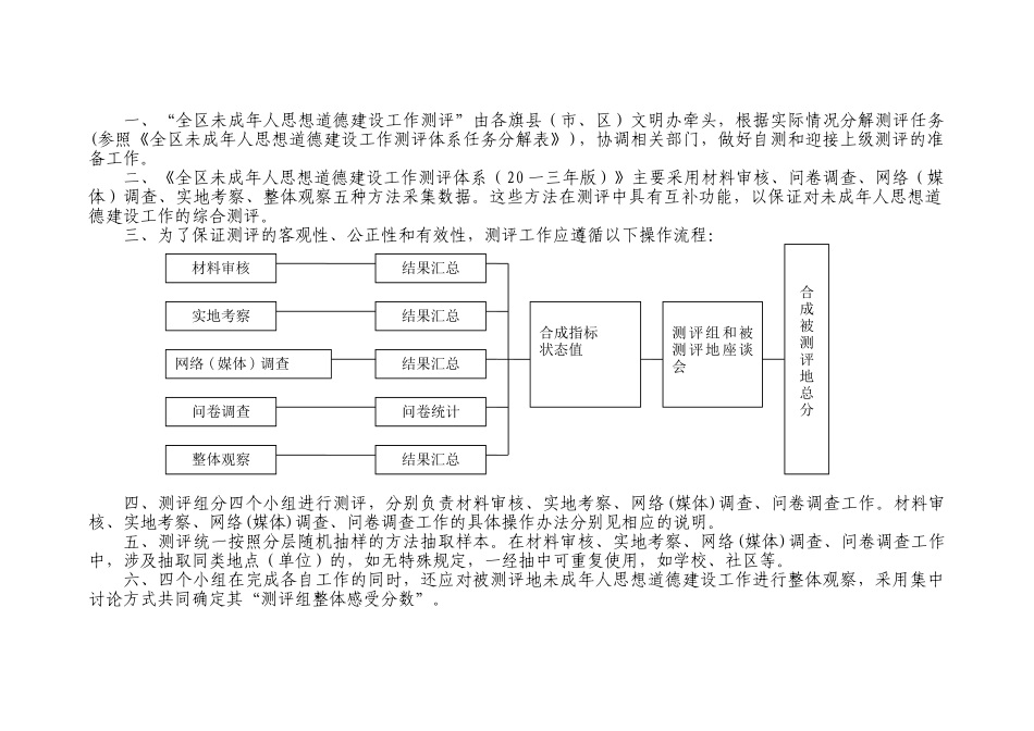 未成年人思想道德建设工作测评体系操作手册_第3页