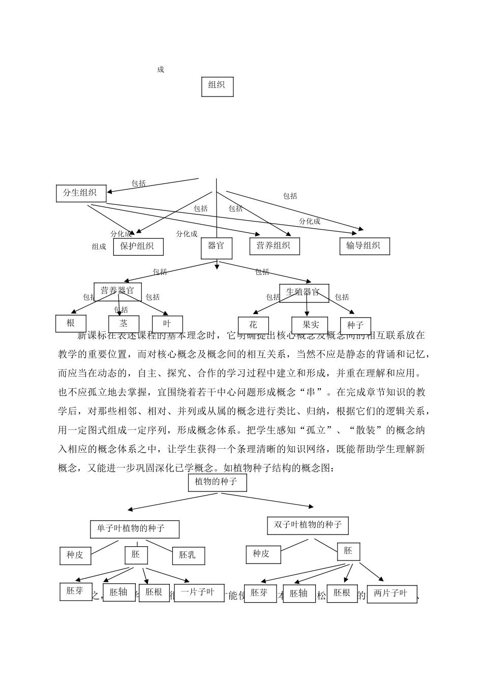 谈初中生物概念教学 _第3页